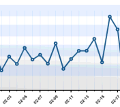 example of the WordPress.com blog stats chart