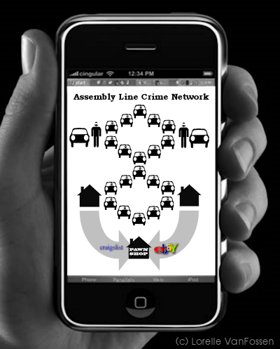 assembly line crime network infographic by Lorelle VanFossen