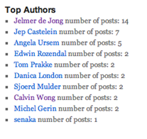 Example of a WordPress Plugin featuring the top authors on the blog