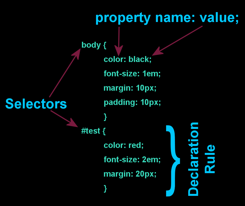 Css values. Property value CSS.